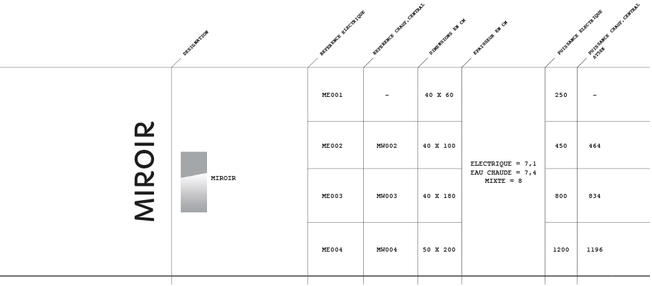 gammes pierres radiateur