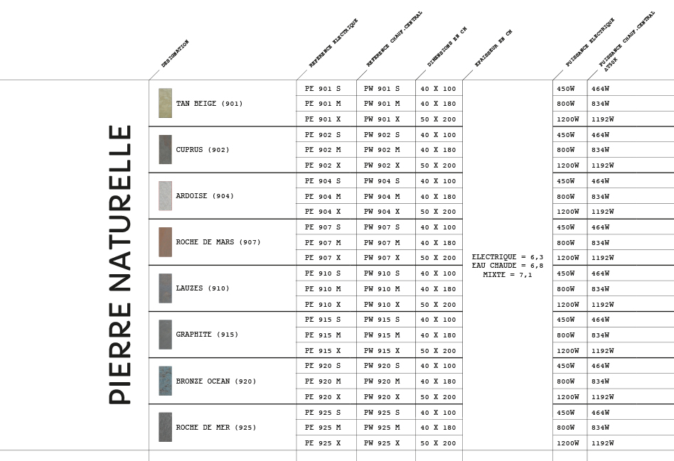gammes pierres radiateur
