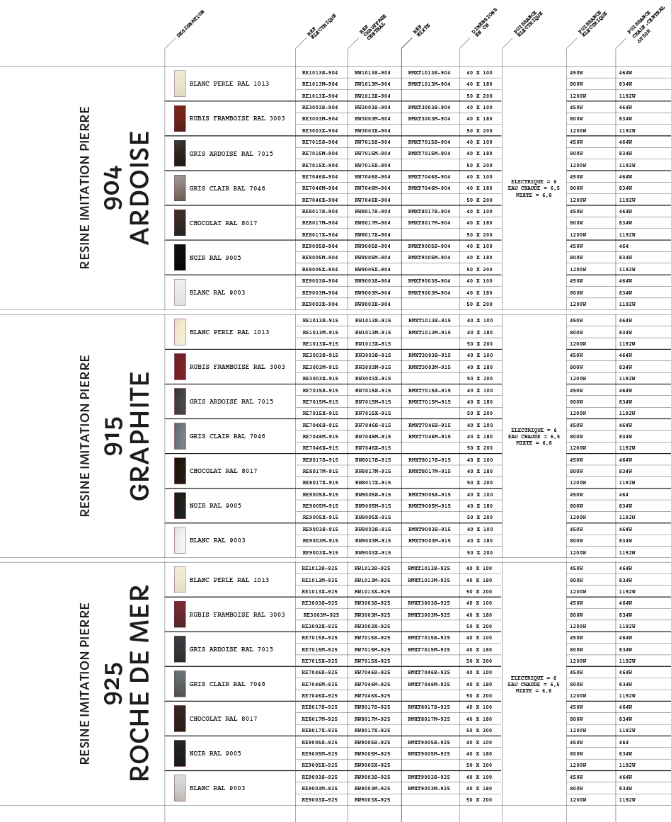 gammes pierres radiateur