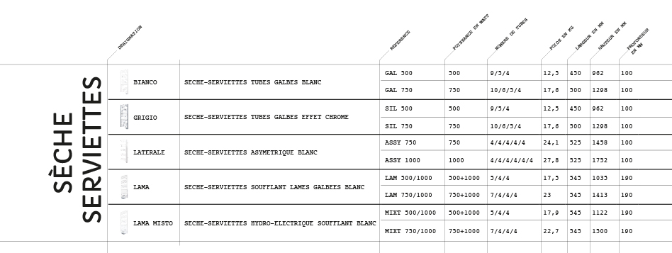 gammes pierres radiateur